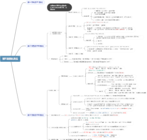 第五章酰化反应（后两节）