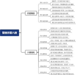 管理四管八理