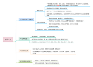 培训计划分类