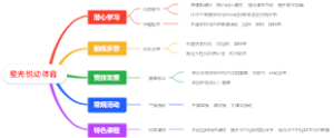 星光悦动体育