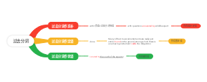 英语过去分词思维导图