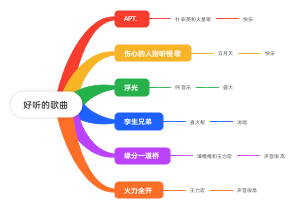 好听的歌曲