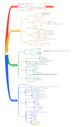 中外教育史第三章
