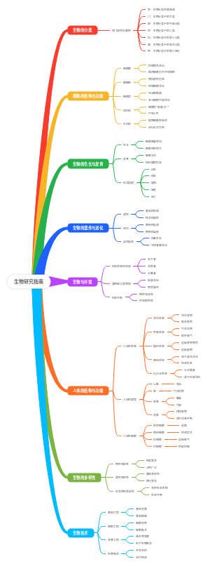 生物研究指南