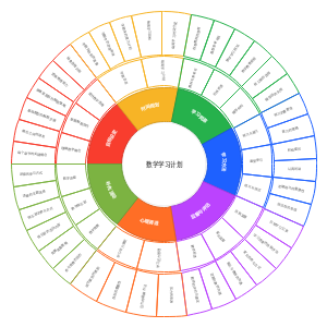 数学学习计划