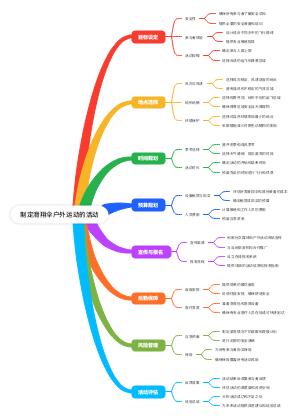 制定滑翔伞户外运动的活动