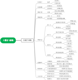 卜算子咏梅