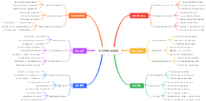 总经理任职承诺