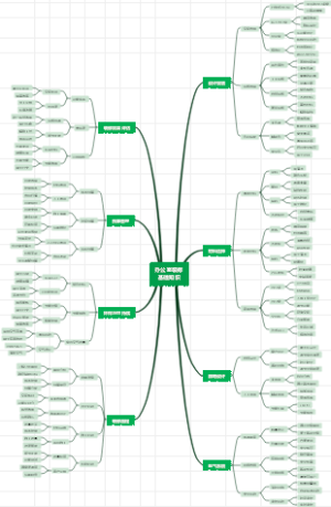 办公室装修基础知识