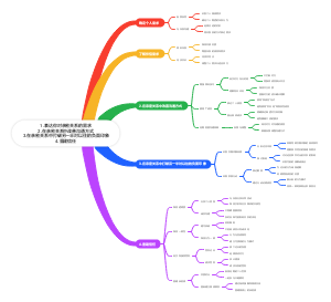 如何在亲密关系中有效沟通