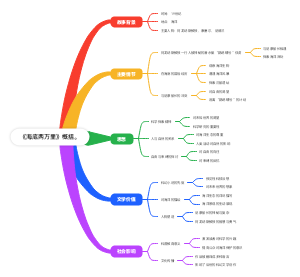 《海底两万里》概括