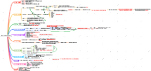 批发部一通话术思路及流程