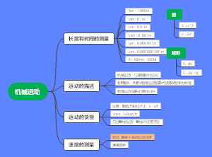 八年级物理前两章