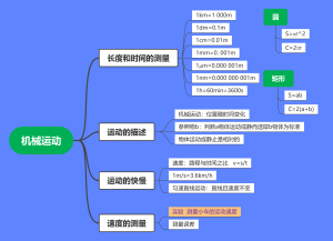 八年级上册物理前两章