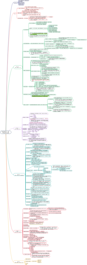 如何有效阅读一本书：超实用笔记读书法