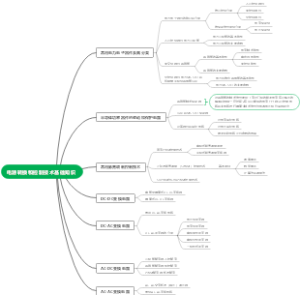 第二章新能源发电与控制技术