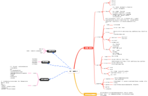 发电厂变电站第一章绪论