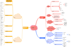 高等数学（下）