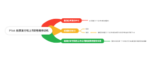 股票发行和上市资格维持动机