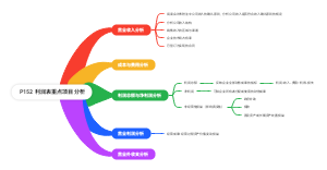 利润表重点项目分析