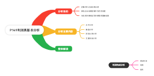 利润表基本分析