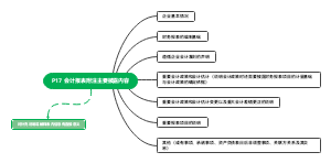 P17 会计报表附注主要披露内容