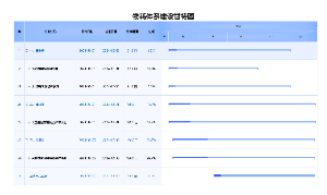 物耗体系建设甘特图