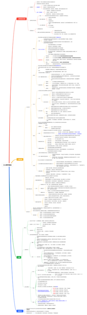 护理心理学第二章心理学基础