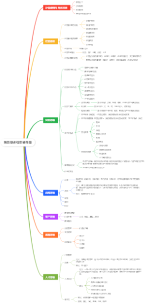 管理责经营能力