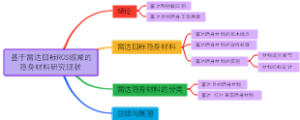 基于雷达目标RCS缩减的隐身材料研究现状