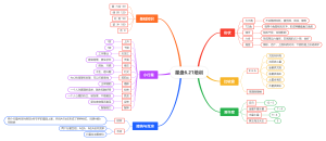 塔罗星盘