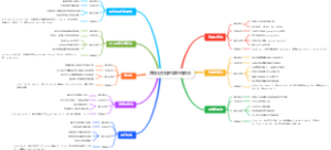 常微分方程的类型和解法