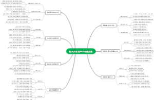 航天人物角色IP策划方案