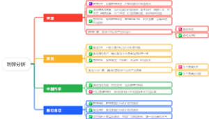 利弊分析
