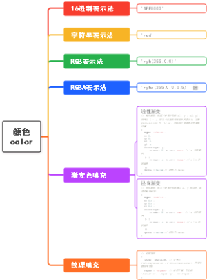 颜色color