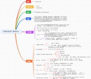 《齐桓公伐楚（盟屈完)》节选