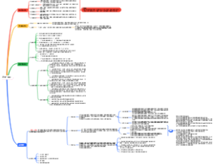 通关一体化