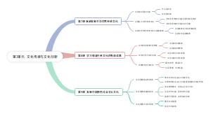 高中政治第3单元文化传承与文化创新
