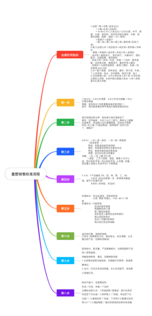 重塑销售标准流程