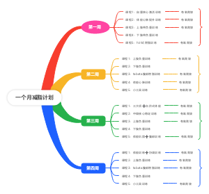 一个月减脂计划