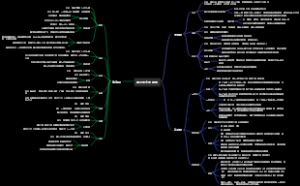 墨子的主要思想