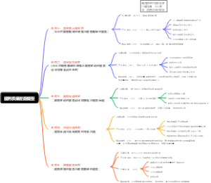 服务质量差距模型