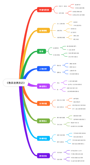 《鲁滨逊漂流记》