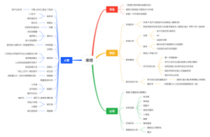 《我靠打败学霸兑换黑科技》