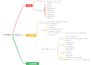 《IT项目管理》第一章 总论