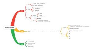 管理的内涵与本质