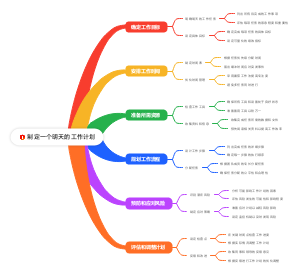 工作计划思维导图