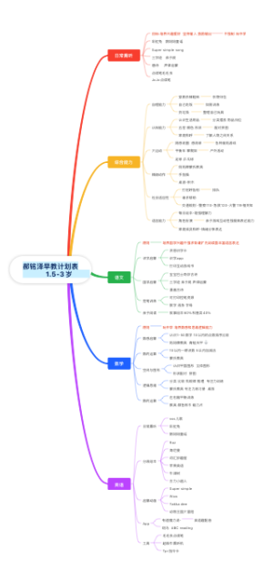 1.5-3岁早教计划表