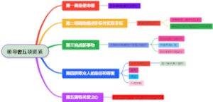 领导者五项资质