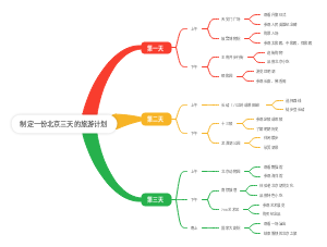 北京三天的旅游计划